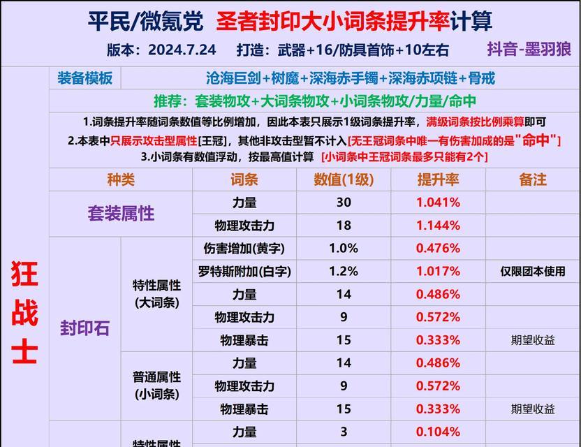 地下城神话阶段之后的玩法是什么？需要注意什么？