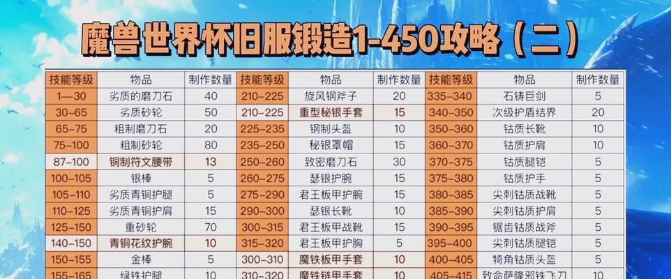 魔域神话圣装锻造方法是什么？锻造成功的几率如何？