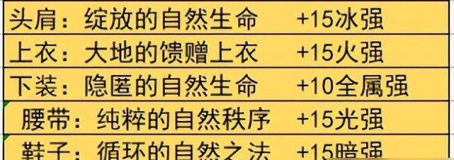 火套首饰搭配指南？最佳组合是什么？