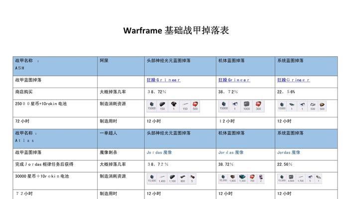 星际战甲更改流派属性方法是什么？更改后有何影响？