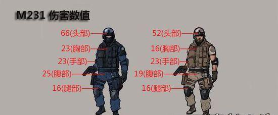 cf伤害计算方法是什么？如何快速估算伤害？