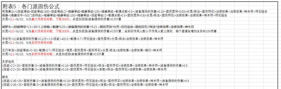 cf伤害计算方法是什么？如何快速估算伤害？