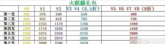 CF皮肤价格如何查询？每个皮肤的售价是多少？