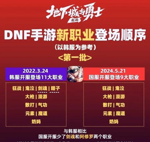 地下城副本开启时间是什么时候？需要满足什么条件？