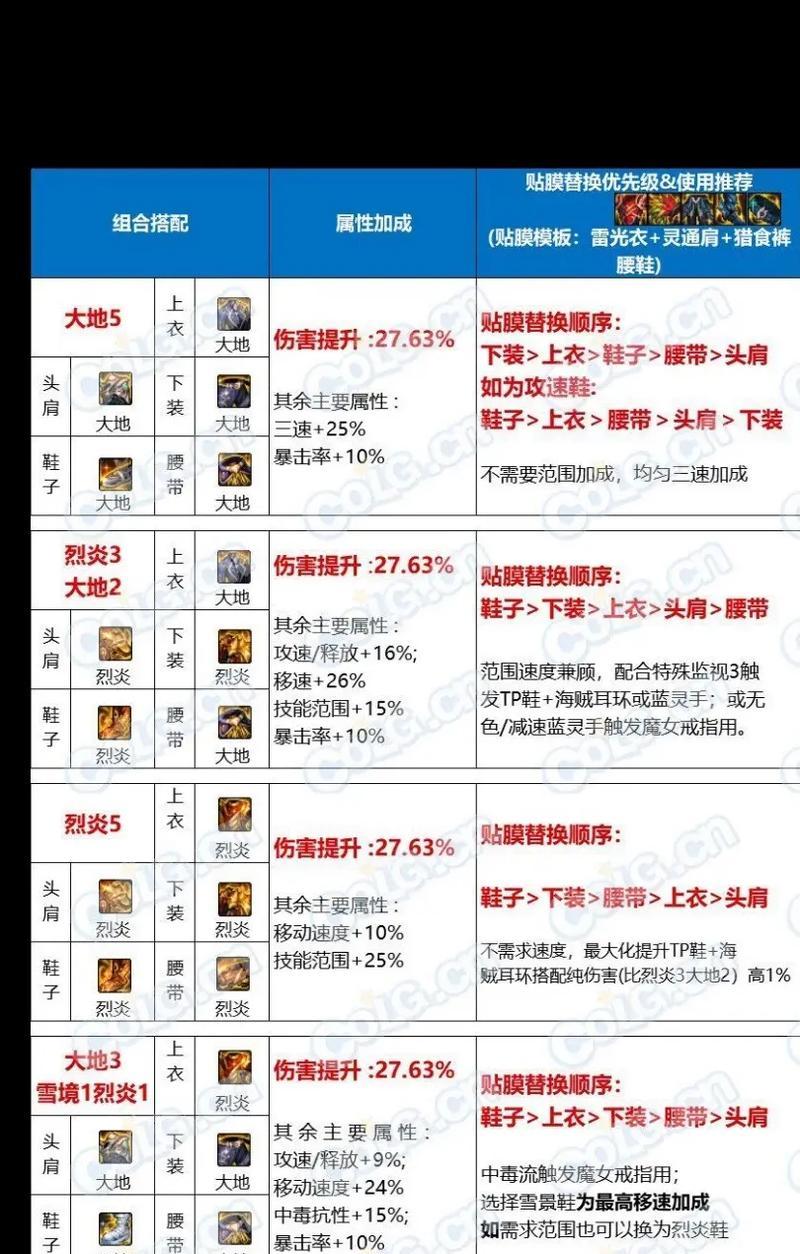 地下城副本开启时间是什么时候？需要满足什么条件？