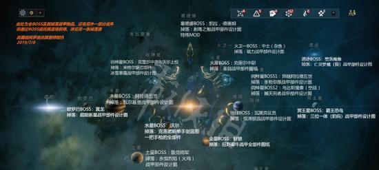 星际战甲方灭世战甲如何获得？获取条件是什么？